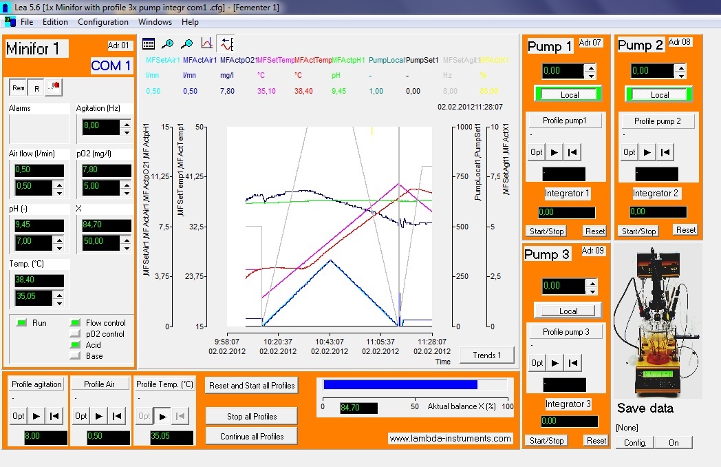 Data acquisation and process control of upto 99 parallel MINIFOR fementers-bioreactors by SIAM industrial fermentation software